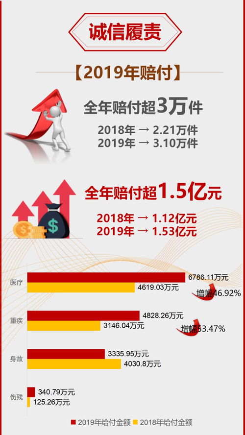 用心守護，一路陪伴——新華保險2019年度理賠服務年報（寧夏分公司）