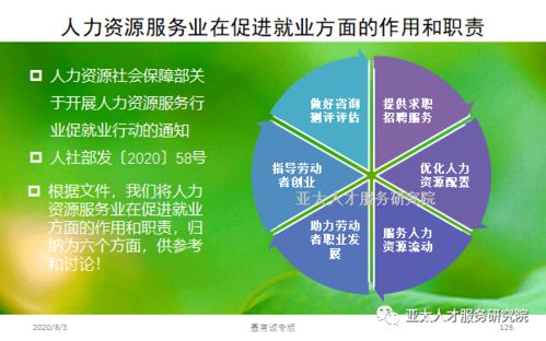 人力資源服務業賦能就業 聚焦六大核心功能與十大數字化文創應用行動
